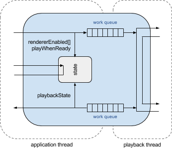 ExoPlayer state