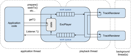 MediaPlayer state diagram