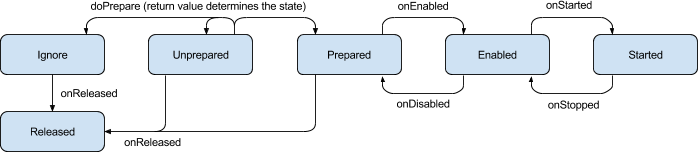 TrackRenderer state transitions